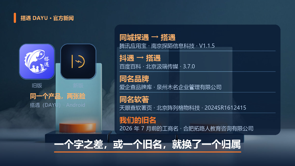 配图：五条错配路径——同城探遇、抖遇、同名品牌、同名软著、我们的旧名，都指向同一个「搭遇」